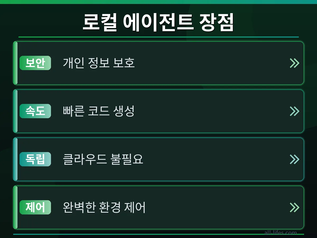 로컬 코딩 에이전트 사용 전후 맥 개발 환경의 생산성 변화를 비교하는 차트 또는 그래프. 맥 로컬 코딩 에이전트 설치 후 확연히 개선된 개발 효율성을 시각적으로 보여줍니다.