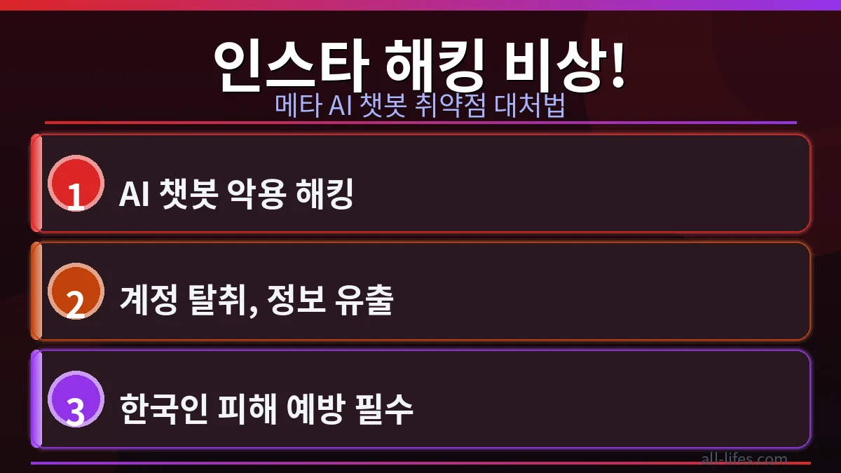 한국인 인스타그램 계정이 해킹당해 잠금 표시가 뜬 스마트폰 화면. 계정 복구 절차를 시작하며 '인스타그램 계정 해킹 복구 시간 얼마나 걸리나요'라는 문구가 강조된 모습.
