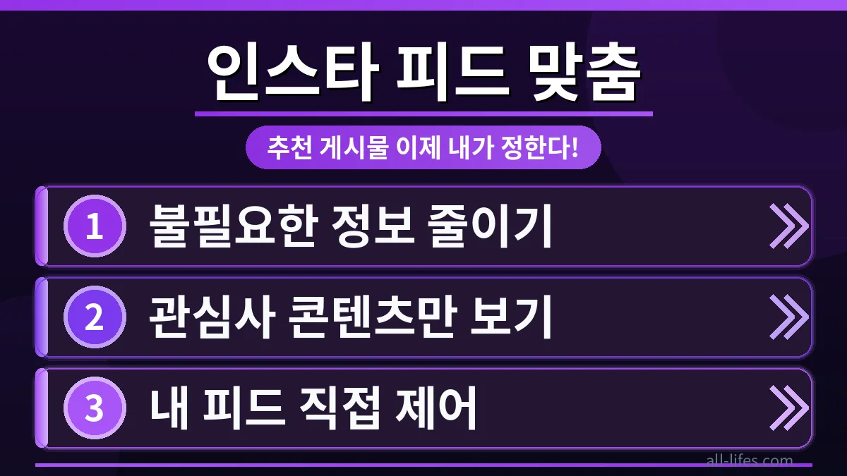 스마트폰 인스타그램 앱 탐색 탭에서 추천 게시물을 맞춤 설정하는 화면. 인스타그램 알고리즘을 이해하고 나만의 피드를 만드는 과정을 시각적으로 보여줍니다.