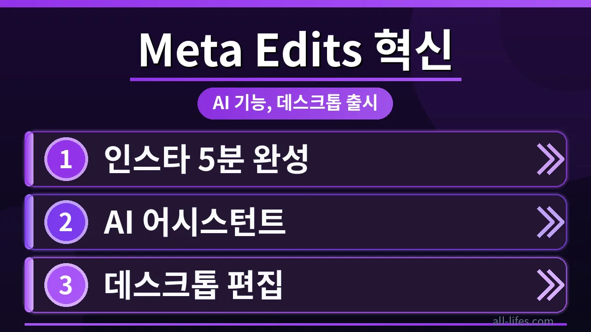 Meta Edits 앱 데스크톱 버전의 깔끔한 인터페이스가 AI 기능을 통해 인스타그램 콘텐츠를 5분 만에 만드는 과정을 보여줍니다. Meta Edits 앱 무료 플랜 한도 초과 해결 방법을 찾는 사용자에게 유용한 기능들을 직관적으로 제시합니다.