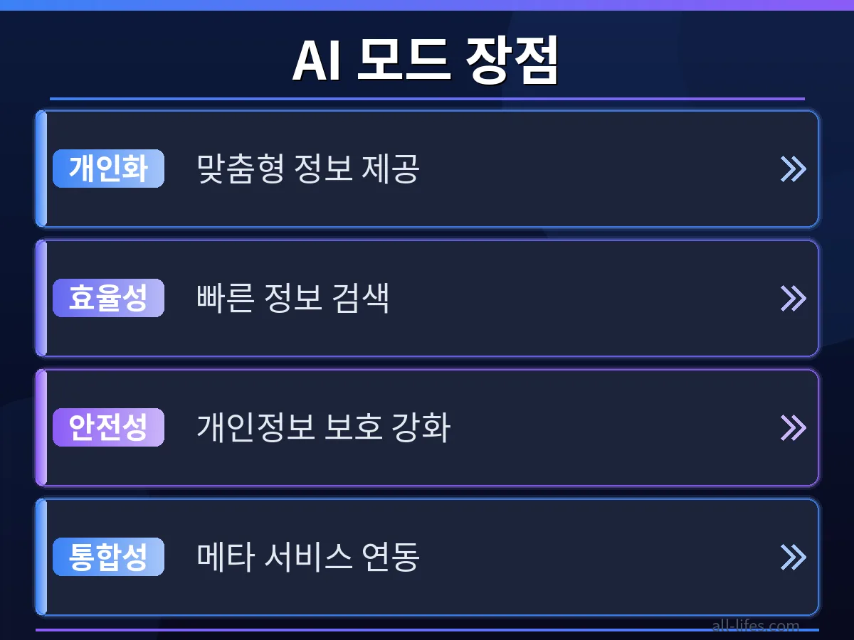 페이스북 Meta AI 모드가 한국어로 자연스럽게 응답하는 대화창 화면. 한국어 설정 방법을 성공적으로 적용한 후, 사용자가 편리하게 소통하는 모습을 구체적으로 묘사하여 검색 최적화를 돕습니다.