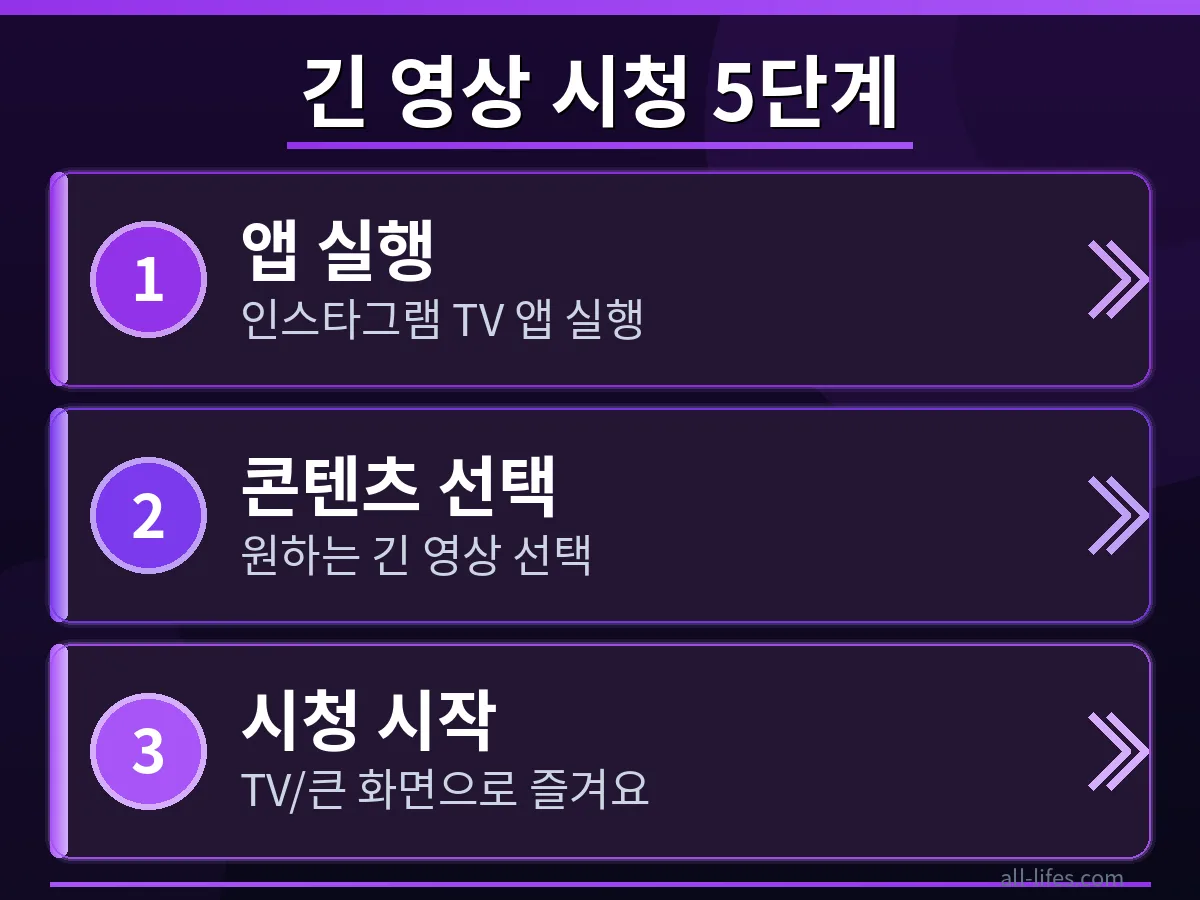 인스타그램 TV 앱에서 긴 동영상을 업로드하는 첫 단계 스크린샷. 갤러리에서 긴 영상을 선택하는 과정을 구체적으로 묘사하여 인스타그램 TV 앱 긴 동영상 업로드 시간 제한을 넘어 콘텐츠를 공유하는 방법을 보여줍니다.
