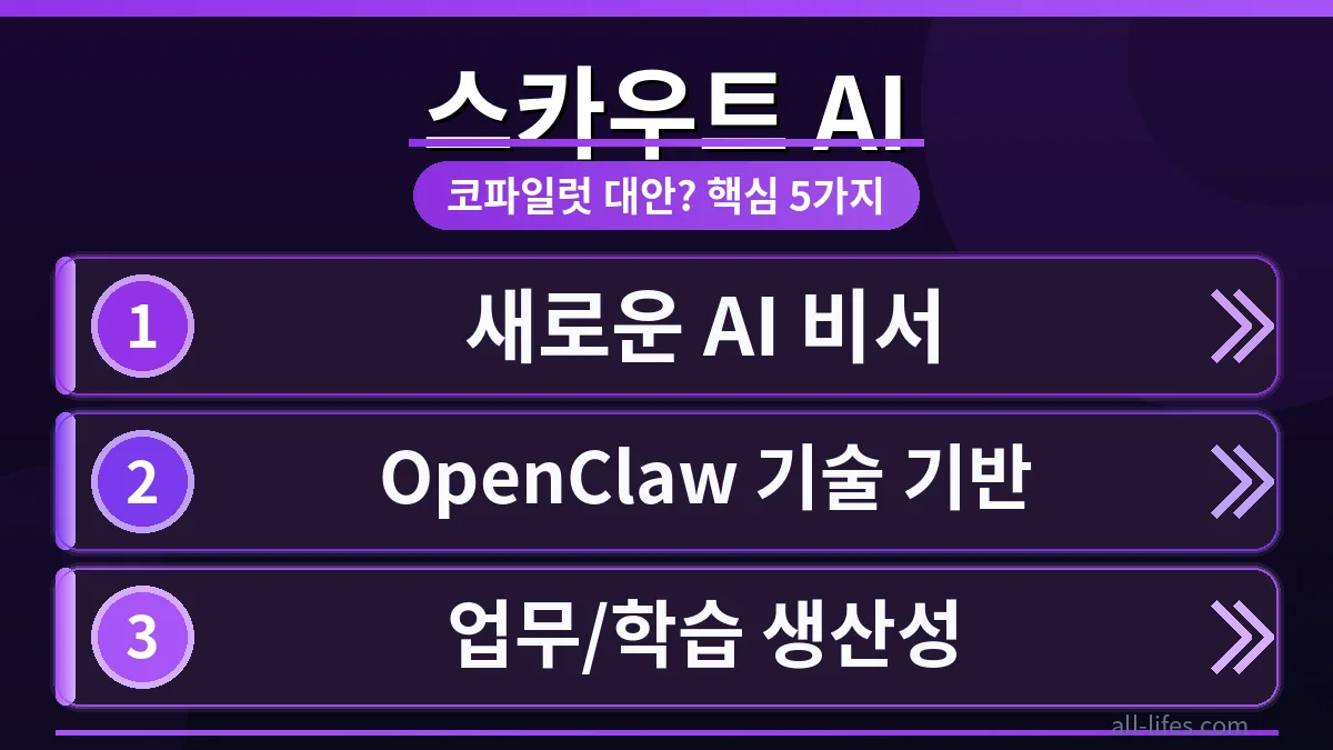 마이크로소프트 스카우트 AI 로고와 코파일럿 아이콘이 나란히 배치되어 대안 가능성을 시사하는 이미지. 생산성 향상 도구로서 마이크로소프트 스카우트 AI의 핵심 기능과 활용법을 탐구하는 글의 대표 이미지입니다.