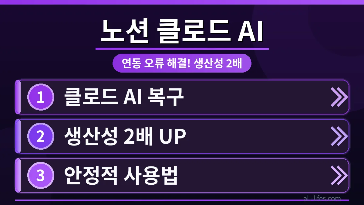 노션 클로드 AI 연동 오류를 해결하고 생산성을 2배 높이는 방법을 보여주는 대표 이미지로, 노션 인터페이스와 클로드 AI 아이콘이 함께 배치되어 있습니다.
