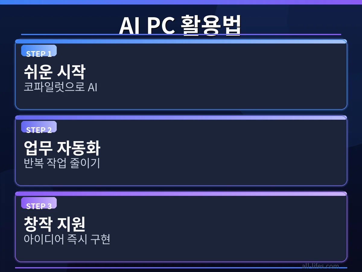 엔비디아 AI PC 코파일럿 초보자 사용법 엔비디아 AI PC에서 마이크로소프트 코파일럿을 활용하여 초보자도 쉽게 작업을 수행하는 과정을 보여주는 화면. 직관적인 인터페이스로 문서 편집을 돕는 모습입니다.