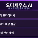 개인 서버에 오디세우스 AI 워크스페이스를 직접 구축하는 과정을 보여주는 이미지로, 구축 비용이 실제로 얼마 드는지 궁금증을 자아냅니다. 복잡한 설정 화면과 함께 효율적인 생산성을 암시하는 모습.