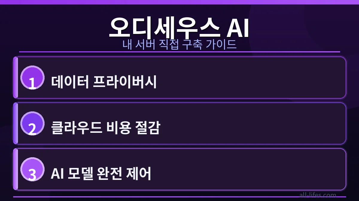 개인 서버에 오디세우스 AI 워크스페이스를 직접 구축하는 과정을 보여주는 이미지로, 구축 비용이 실제로 얼마 드는지 궁금증을 자아냅니다. 복잡한 설정 화면과 함께 효율적인 생산성을 암시하는 모습.