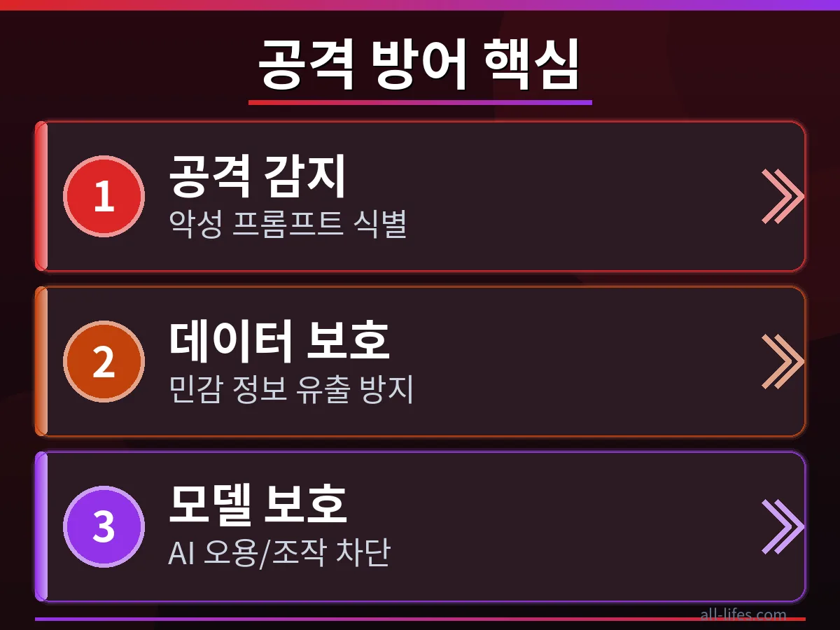 챗GPT 락다운 모드를 활용하여 프롬프트 주입 공격을 방어하는 구체적인 설정 방법을 단계별로 보여주는 화면 캡처 이미지. 보안 강화 과정을 명확히 설명합니다.