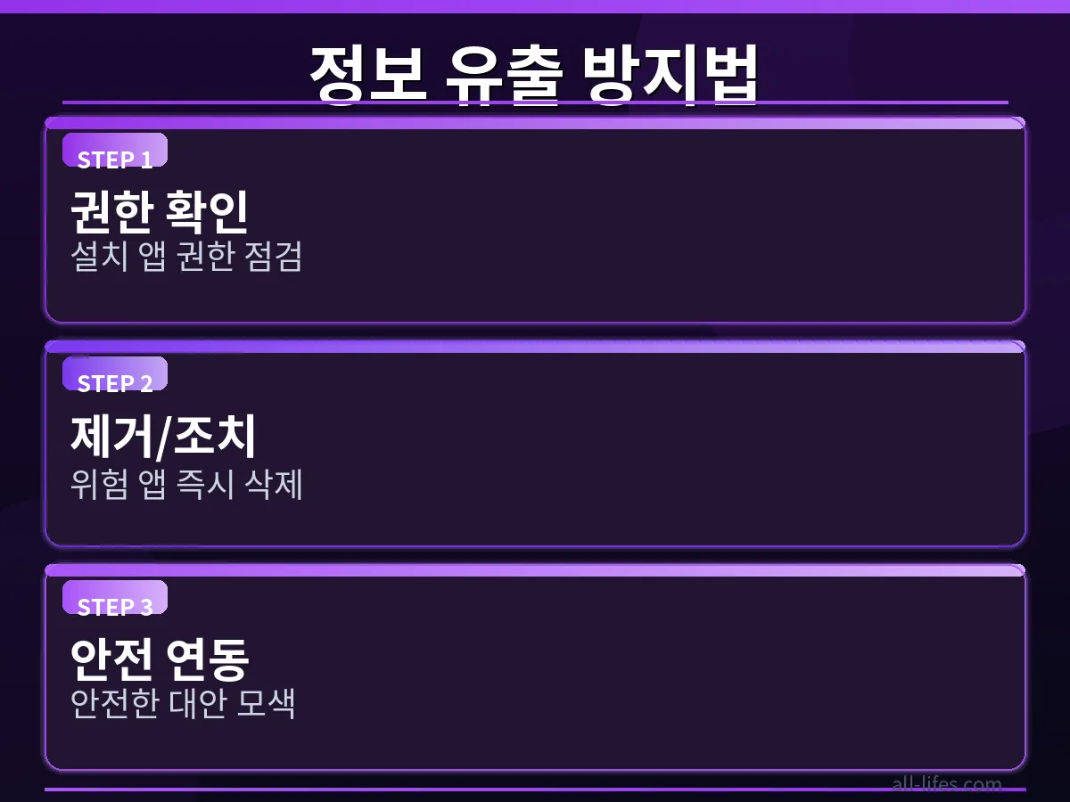 ChatGPT for Google Sheets 애드온 설치 후, 데이터 접근 권한을 설정하는 화면입니다. ChatGPT 구글 시트 연동 정보 유출 확인 방법 중 하나로, 불필요한 권한을 제한하여 안전하게 사용하는 과정을 보여줍니다.