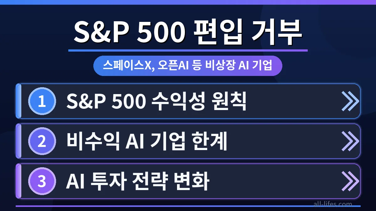 S&P 500 지수 그래프와 스페이스X, 오픈AI 로고가 함께 배치된 이미지로, 비수익 기업의 S&P 500 진입 막힌 이유를 시각적으로 보여줍니다.