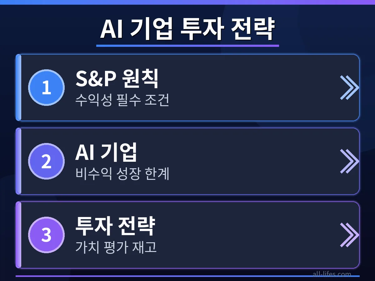 비상장 기업 투자 전략 변화를 나타내는 다이어그램 이미지로, 비수익 기업의 성장 한계를 극복하는 새로운 투자 모델을 시각적으로 보여줍니다.