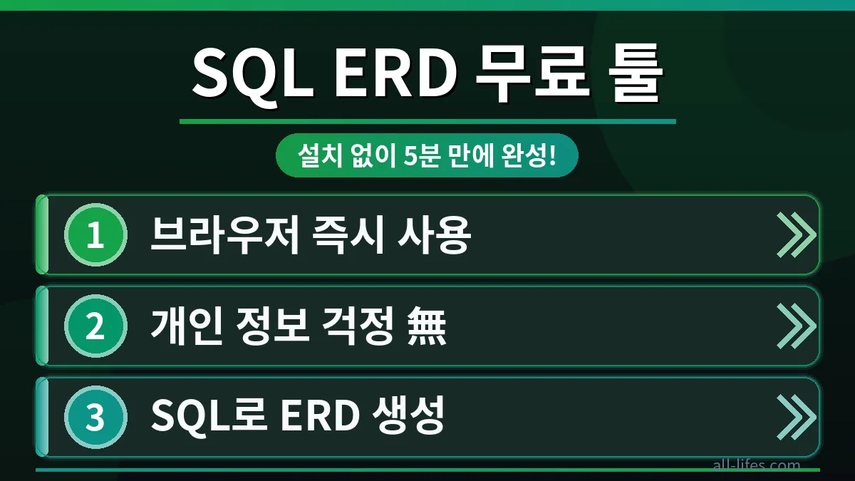 SQL ERD 다이어그램을 설치 없이 브라우저에서 5분 만에 만드는 화면. SQLtoERdiagram 무료 툴로 데이터베이스 구조를 시각화하는 방법을 설명합니다.