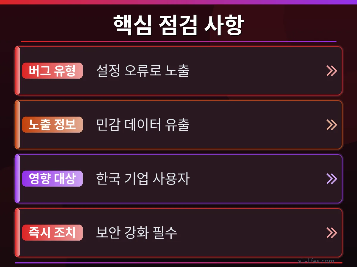 ServiceNow 유출: 사전 예방 vs 사후 대응 ServiceNow 데이터 유출 사고 발생 전후 한국 기업의 보안 상태 변화를 비교한 그래프입니다. 사전 예방과 사후 대응 매뉴얼 적용 여부에 따른 보안 수준 차이를 보여줍니다.