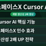 Cursor AI의 코딩 어시스턴트 기능으로 개발자가 생산성을 획기적으로 높이는 모습을 시각적으로 표현. 스페이스X 인수 후 더욱 강력해진 Cursor AI 무료 플랜 사용 한도를 활용해 코드 작성 속도를 2배 높이는 실전 활용법을 보여주는 이미지.