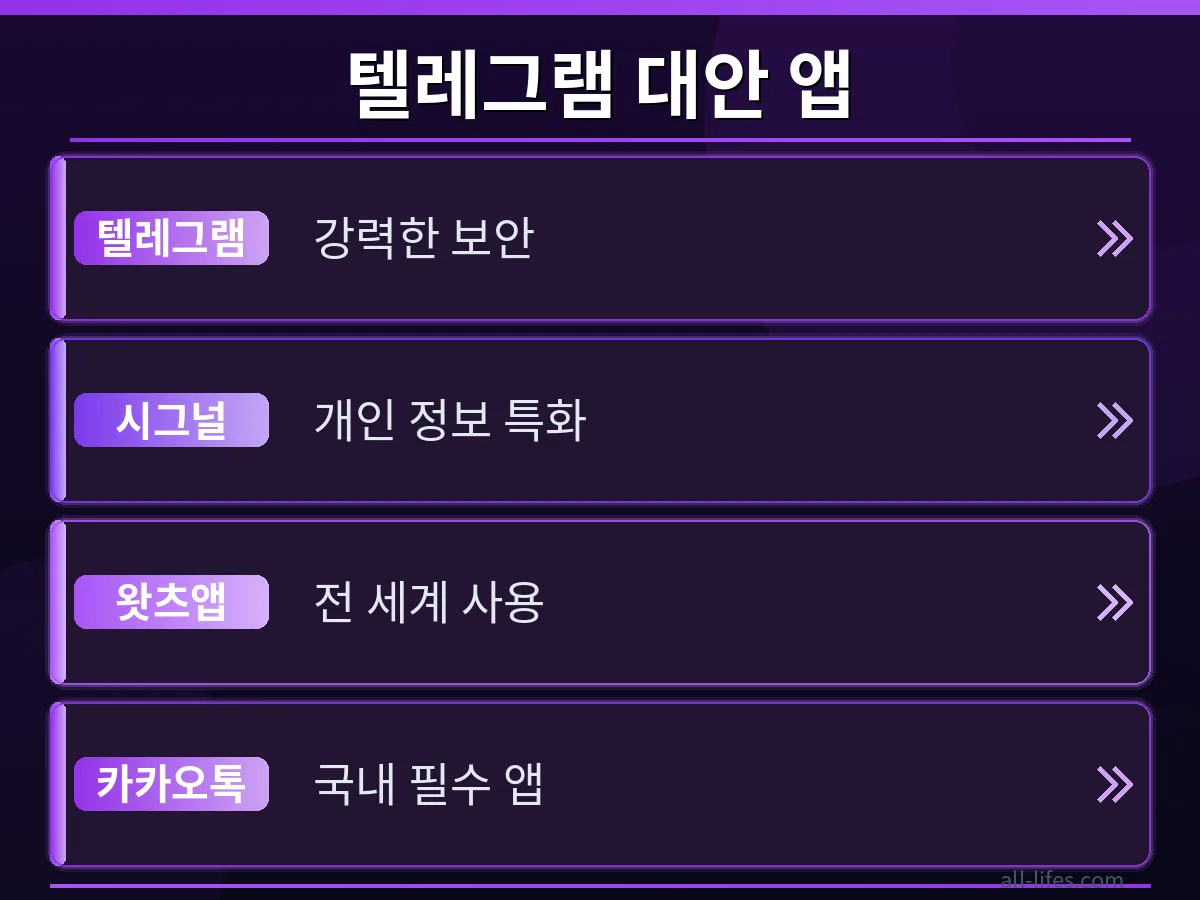 왼쪽에는 텔레그램 접속 오류 메시지가, 오른쪽에는 정상적으로 연결된 텔레그램 화면이 대비되는 이미지. VPN으로 해결 안될 때 대처법 적용 전후의 명확한 차이를 시각적으로 비교하여 보여준다.