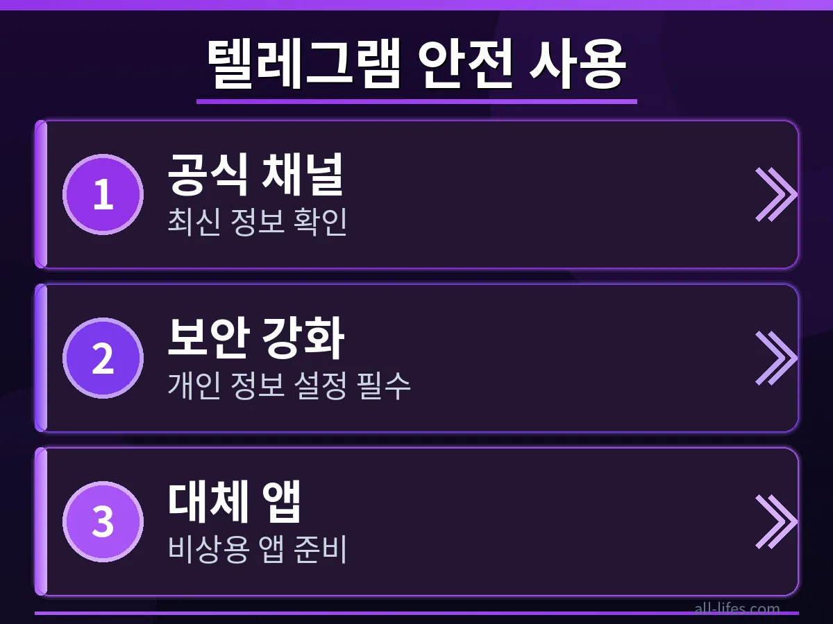 텔레그램 앱 설정 화면에서 SOCKS5 프록시를 추가하는 과정을 보여주는 스크린샷. 텔레그램 접속 오류 발생 시 VPN으로 해결 안될 때 대처법 중 하나인 프록시 설정 방법을 구체적으로 안내하는 이미지.