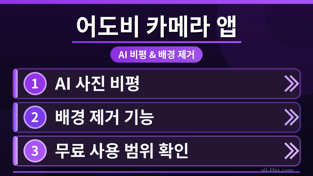 어도비 카메라 앱의 AI 사진 비평 기능으로 이미지 분석 결과를 보여주는 화면. 배경 제거 기능을 활용해 인물 사진의 배경이 깔끔하게 제거된 모습과 함께 어도비 카메라 앱 AI 기능 무료 사용 범위를 확인할 수 있는 인터페이스.