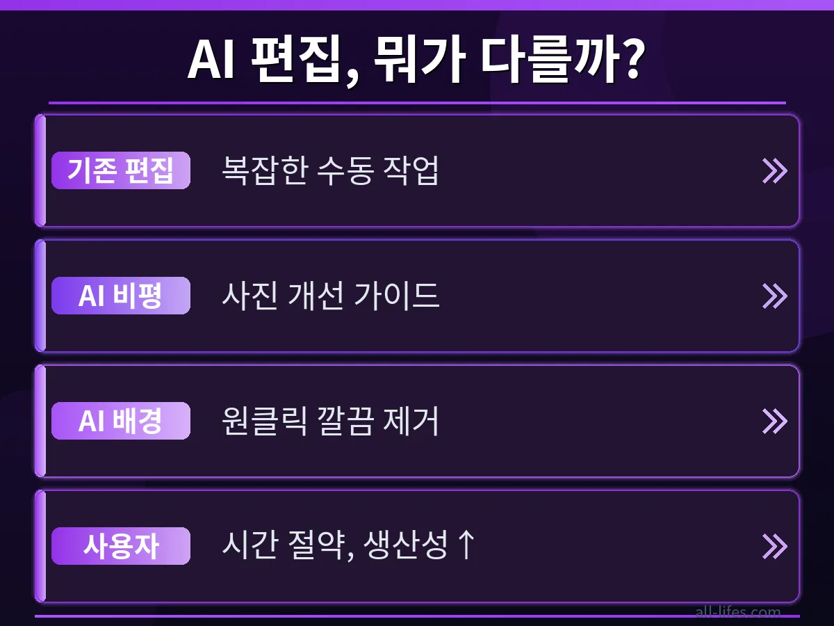 어도비 카메라 앱 배경 제거 전후 비교 어도비 카메라 앱의 배경 제거 기능 적용 전후를 비교하는 이미지. 원본 사진과 배경이 깔끔하게 제거된 사진을 나란히 보여주며, 어도비 카메라 앱 AI 기능 무료 사용 범위 내에서 얻을 수 있는 놀라운 결과물을 시각적으로 제시.