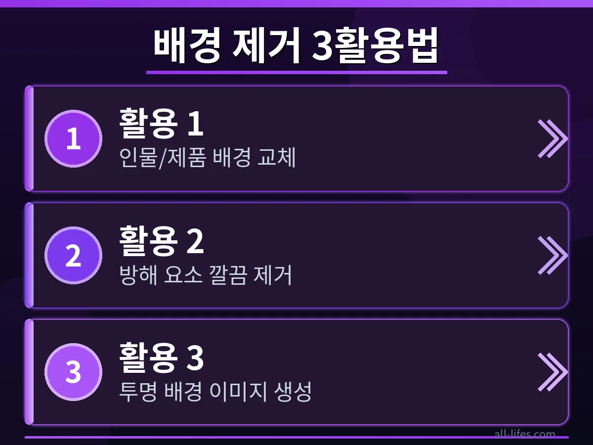 어도비 카메라 앱 배경 제거 따라하기 어도비 카메라 앱에서 배경 제거 기능을 사용하여 인물 사진의 배경을 깔끔하게 지우는 과정을 단계별로 보여주는 화면. 어도비 카메라 앱 AI 기능 무료 사용 범위를 확인하며 쉽게 따라 할 수 있는 튜토리얼 이미지.