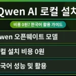 Qwen AI 모델 로컬 설치 비용 0원 가능성을 탐구하는 화면. 노트북에 Qwen 로고와 함께 '비용 0원' 문구가 강조되어 사용자가 놀라는 모습.