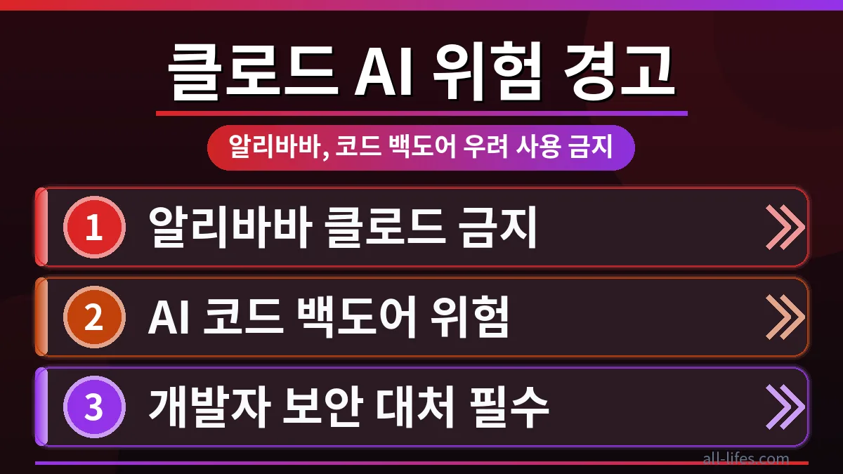 알리바바 클로드 AI 코드 백도어 위험에 대한 경고와 함께 한국 개발자들이 취해야 할 대처법을 보여주는 이미지. 클로드 AI 코드 백도어 위험 확인 방법을 모색하는 개발자의 모습.