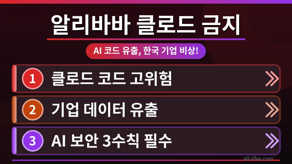알리바바 클라우드 환경에서 클로드 코드 데이터 유출 위험을 경고하며 기업 보안 수칙을 강조하는 이미지. 데이터 흐름을 안전하게 보호하는 방패와 자물쇠 아이콘이 시각적으로 표현됨.