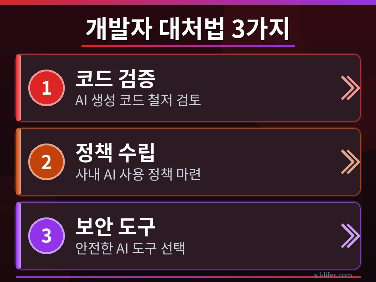 클로드 AI 코드 백도어 위험 확인 방법을 구체적으로 보여주는 화면. 개발자가 보안 도구를 사용하여 코드 취약점을 분석하는 모습.