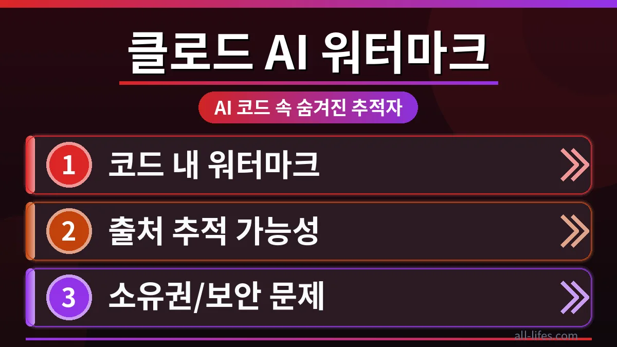 클로드 AI가 생성한 코드에 숨겨진 워터마크를 탐지하는 과정을 시각적으로 표현한 이미지. 복잡한 코드 블록 위에 돋보기가 놓여있고, 미세한 워터마크 패턴이 강조되어 클로드 AI 코드 워터마크 제거 방법 3가지의 중요성을 부각합니다.