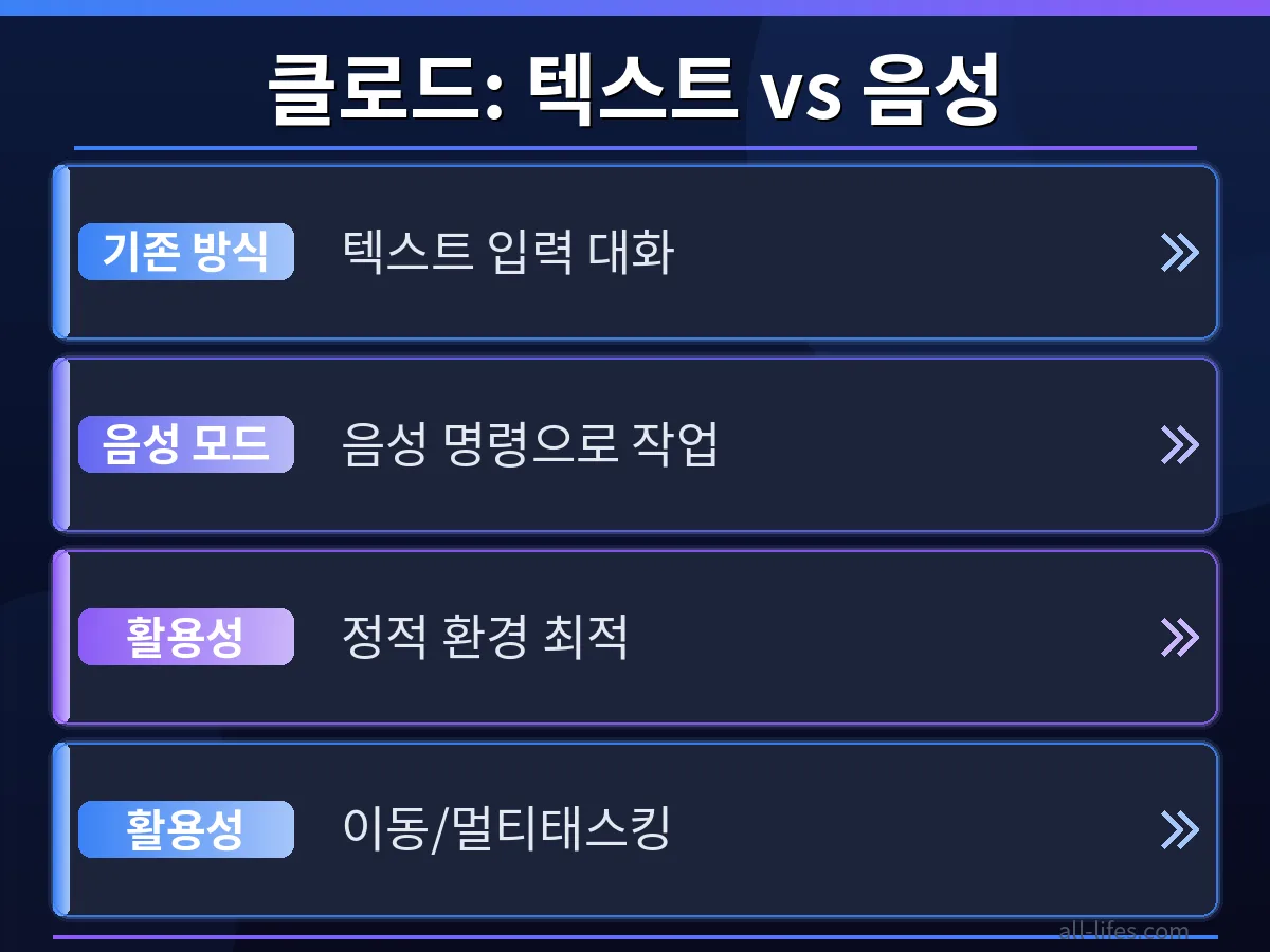 클로드 AI 음성 모드 한국어 지원으로 얻은 답변 화면. 질문에 대한 자연스러운 한국어 응답을 보여줍니다. 클로드 AI 음성 모드 무료 사용 여부와 실제 후기 결과를 제시합니다.