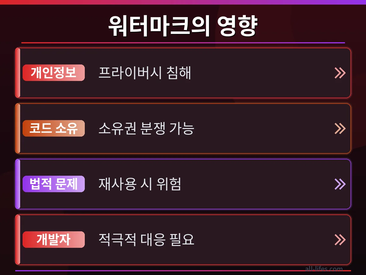 클로드 AI 코드 워터마크가 있는 코드와 없는 코드를 나란히 비교하는 이미지. 워터마크 유무에 따른 코드 블록의 미세한 차이점이 명확히 표시되어 클로드 AI 코드 워터마크 제거 방법의 중요성을 강조합니다.