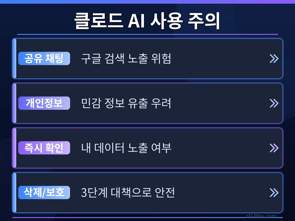 구글 검색 결과에 노출된 클로드 AI 공유 채팅과 비공개 설정된 채팅 화면을 비교하여, 데이터 노출의 차이를 명확히 보여줍니다.