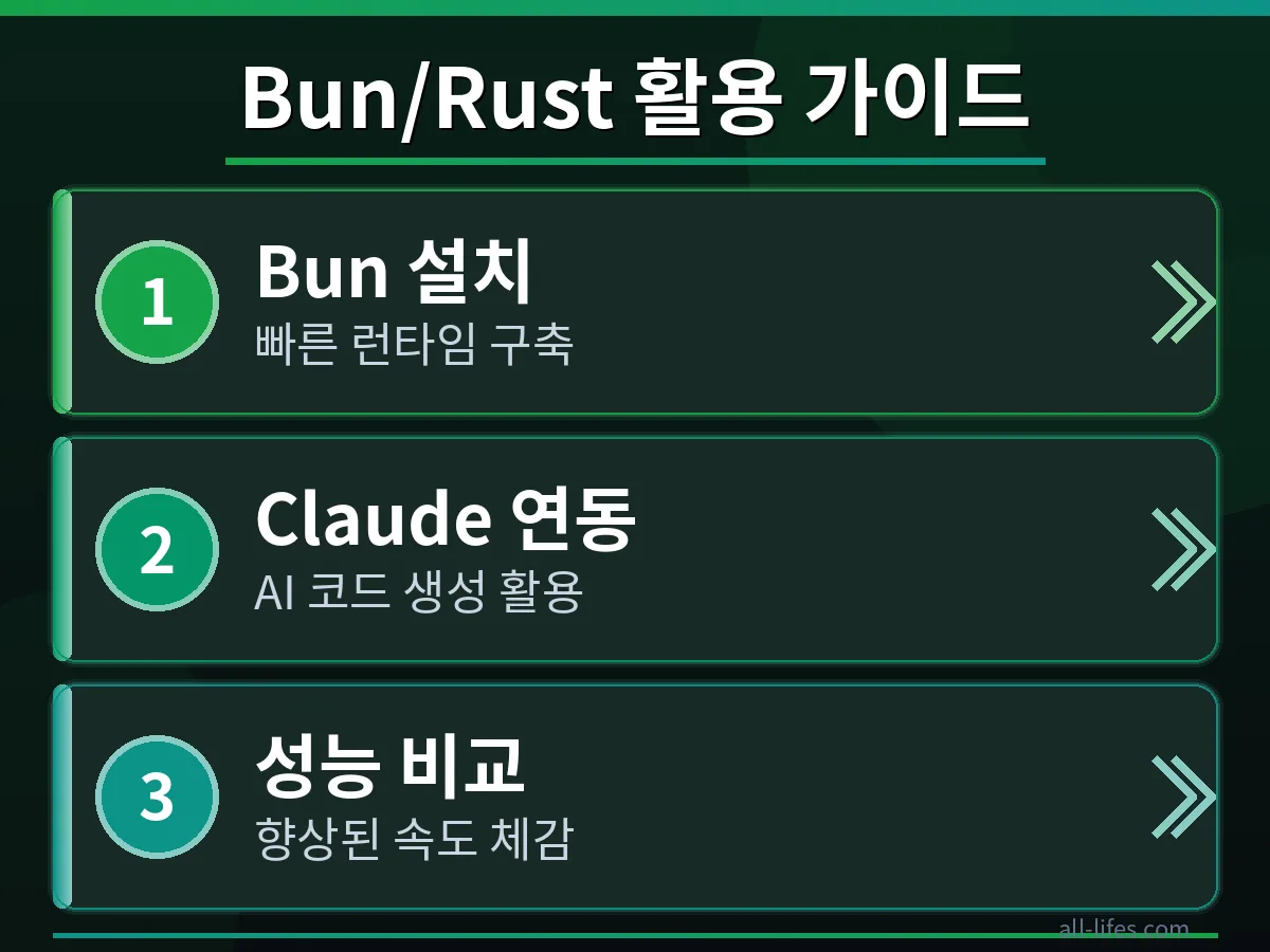 Claude AI 코드 생성으로 Bun Rust 연동 가이드 Claude AI 코드 생성 기능을 활용하여 Bun 프로젝트에서 Rust 모듈을 통합하는 구체적인 개발 과정을 보여주는 스크린샷. 개발자가 직접 코드를 작성하고 테스트하는 모습을 담고 있습니다.