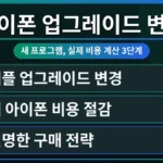 아이폰 업그레이드 프로그램 변경 사항을 설명하는 그래프와 함께, 새로운 아이폰 구매 비용 절감 방법을 시각적으로 보여주는 이미지. 애플 업그레이드 프로그램의 핵심 내용을 한눈에 파악할 수 있습니다.