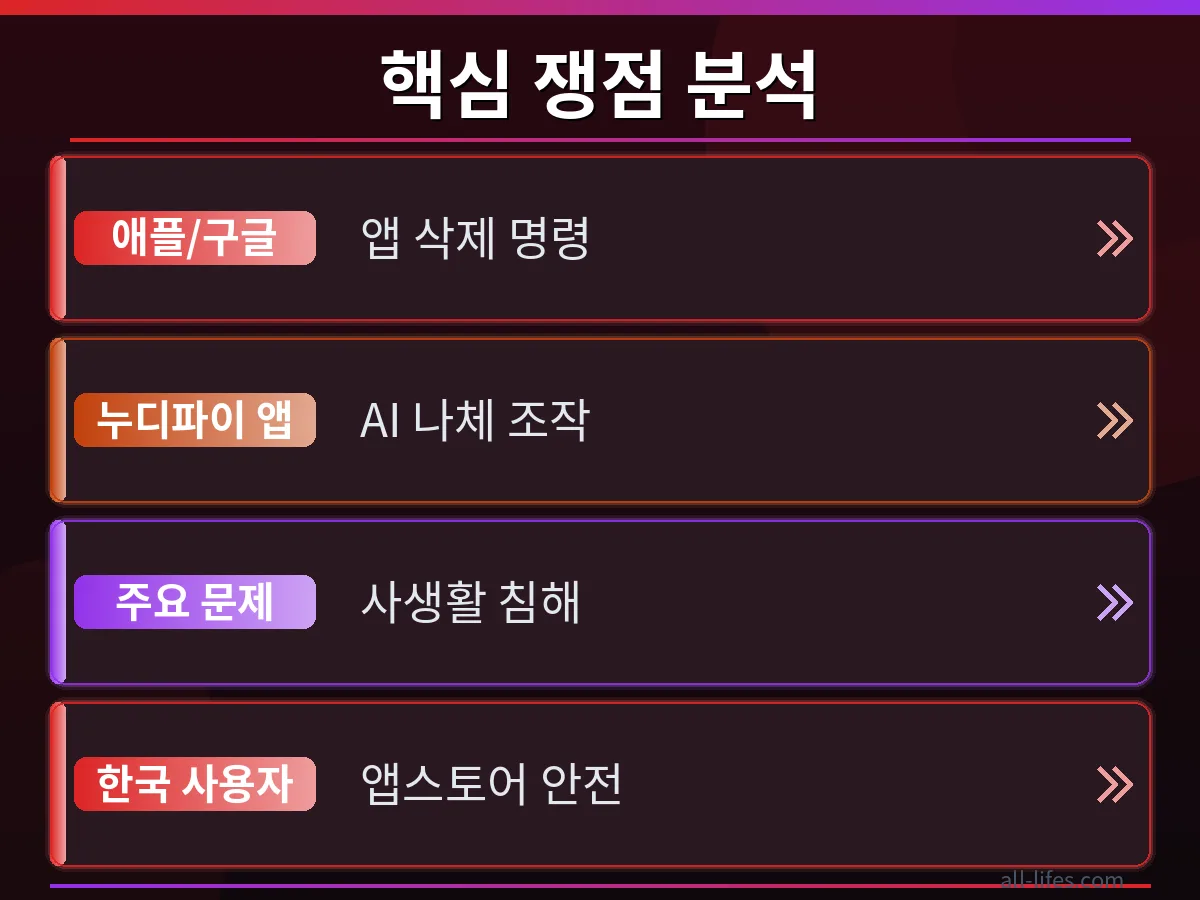 애플 앱스토어와 구글 플레이스토어 아이콘이 나란히 배치되어 있으며, 그 위에 보안 방패 아이콘이 겹쳐져 누디파이 앱과 같은 디지털 성범죄로부터 사용자를 보호하는 중요성을 강조하는 이미지.