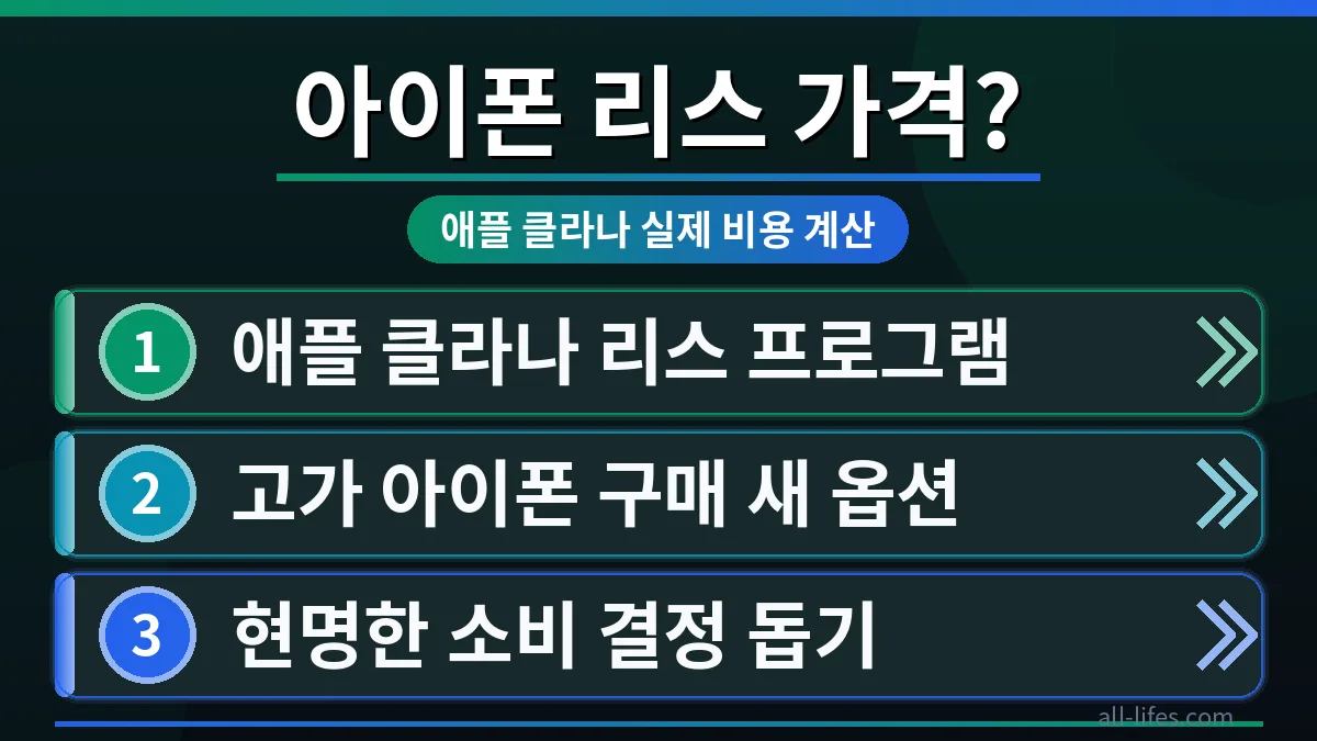 최신 아이폰과 클라나 앱 화면이 함께 보이는 이미지로, 아이폰 리스 프로그램의 실제 가격과 비용을 계산하는 과정을 시각적으로 보여줍니다.