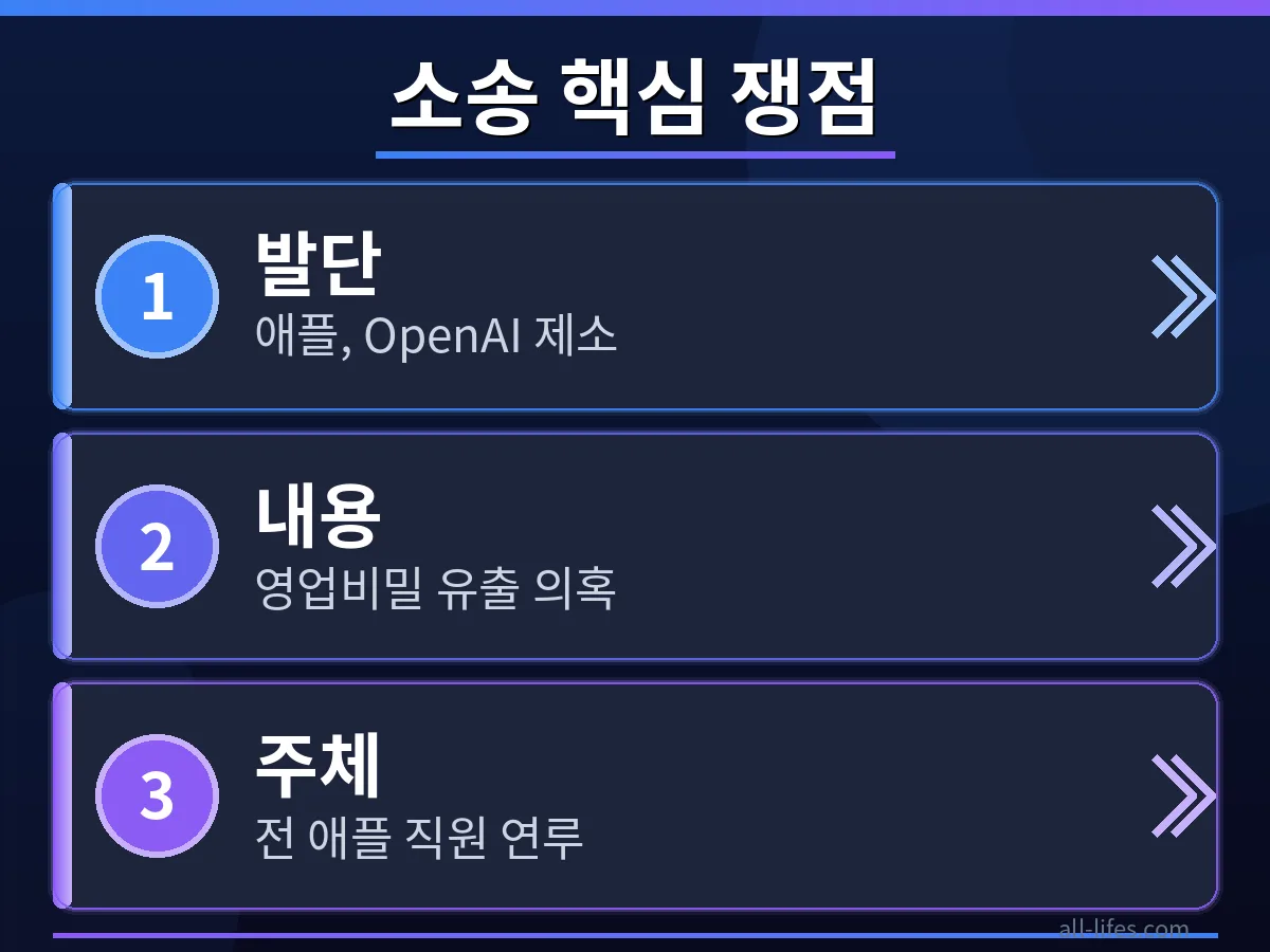 기밀 문서가 유출되는 과정을 상징하는 이미지로, 영업비밀 유출의 심각성과 이에 따른 법적 처벌 수위의 중요성을 강조합니다.