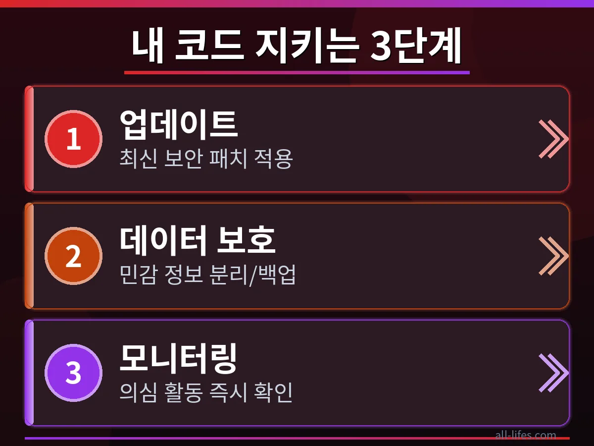 Cursor AI 보안 업데이트를 무료로 적용하는 구체적인 단계를 보여주는 화면 캡처입니다. 사용자가 직접 따라 할 수 있도록 명확한 지침을 제공하여 코드 안전을 확보합니다.