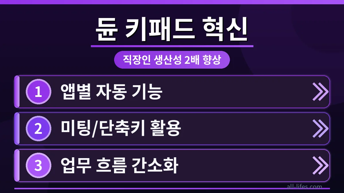 듄 키패드를 활용하여 맥북과 윈도우에서 직장인 업무 생산성을 2배 높이는 모습. 책상 위 듄 키패드와 노트북이 보이며, 효율적인 작업 환경을 시사합니다.