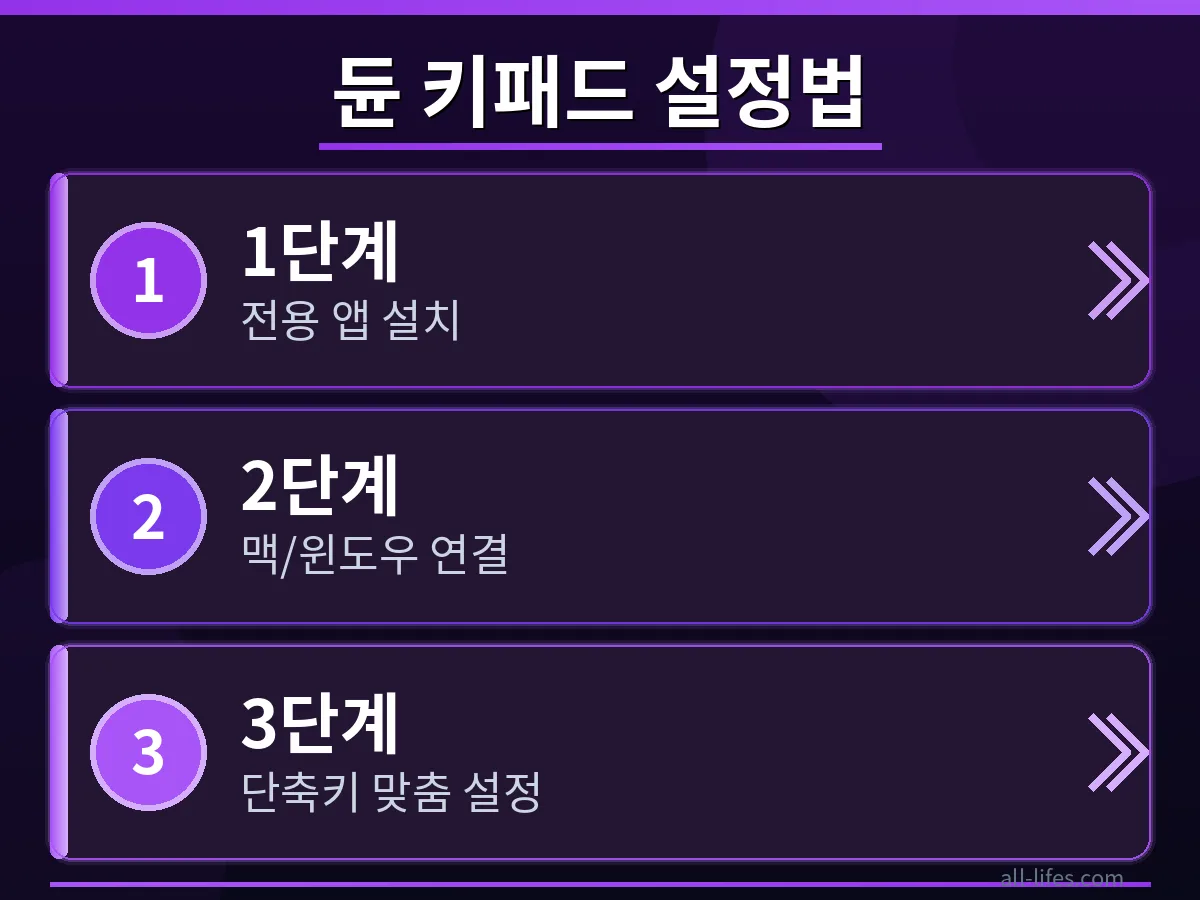 듄 키패드 맥북 윈도우 설정 화면. 직장인 업무 생산성을 높이는 맞춤형 단축키를 설정하는 과정을 보여줍니다.