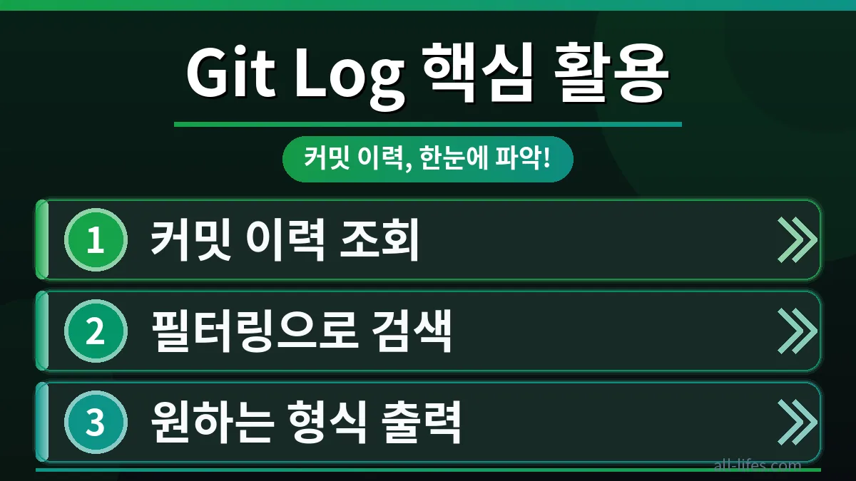 Git History 명령어 초보자를 위한 단계별 가이드: 터미널 화면에서 `git log` 명령어를 실행하여 커밋 기록을 확인하는 모습. Git 학습의 시작을 알리는 대표 이미지.