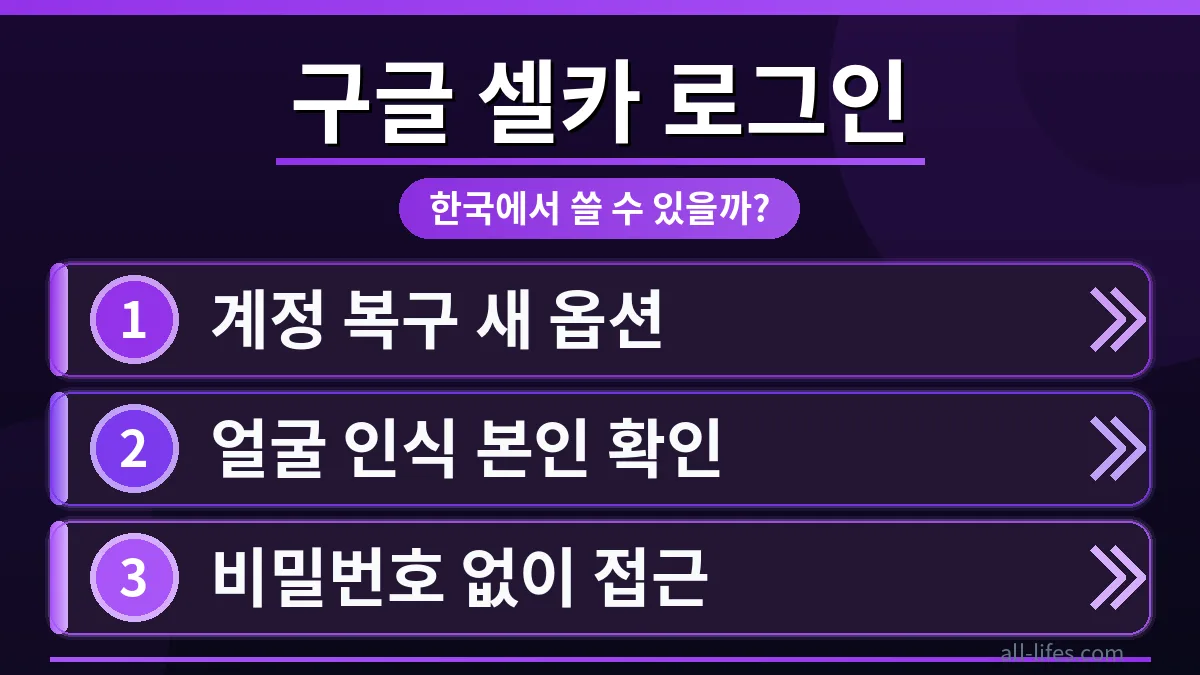 구글 계정 셀카 영상 로그인 설정 화면과 스마트폰으로 본인 인증하는 한국 사용자. 구글 계정 복구 셀카 인증 한국 사용 후기 관련 대표 이미지.