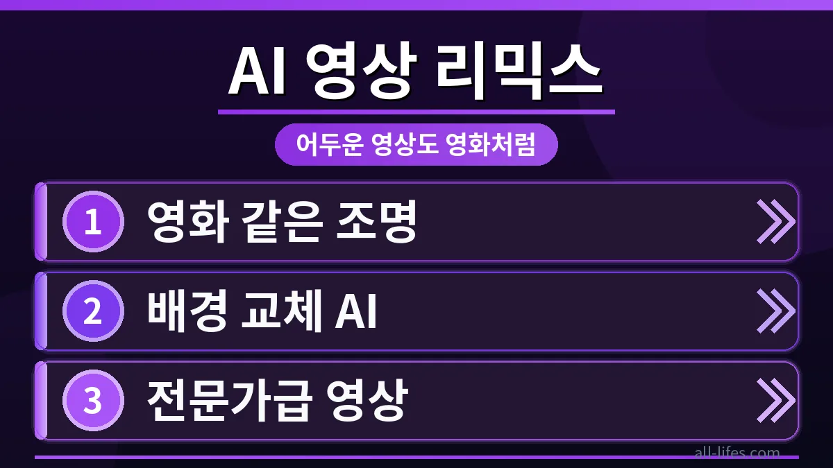 구글 포토 AI 동영상 리믹스 기능을 활용하여 어둡고 흐릿한 원본 영상이 밝고 선명한 전문가급 영상으로 변환되는 과정을 보여주는 이미지입니다.