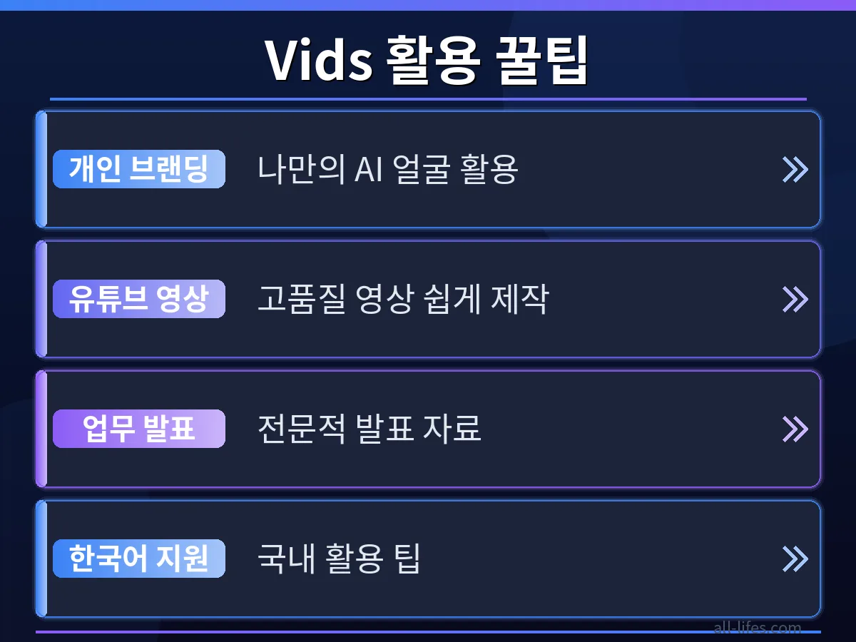구글 Vids로 제작된 내 얼굴 아바타 영상의 최종 결과물을 보여주는 화면. 다양한 스타일과 표현이 가능한 구글 Vids의 기능을 시각적으로 비교하며, 구글 Vids 무료 플랜 한도 초과 해결 후의 활용 가능성을 구체적으로 묘사합니다.