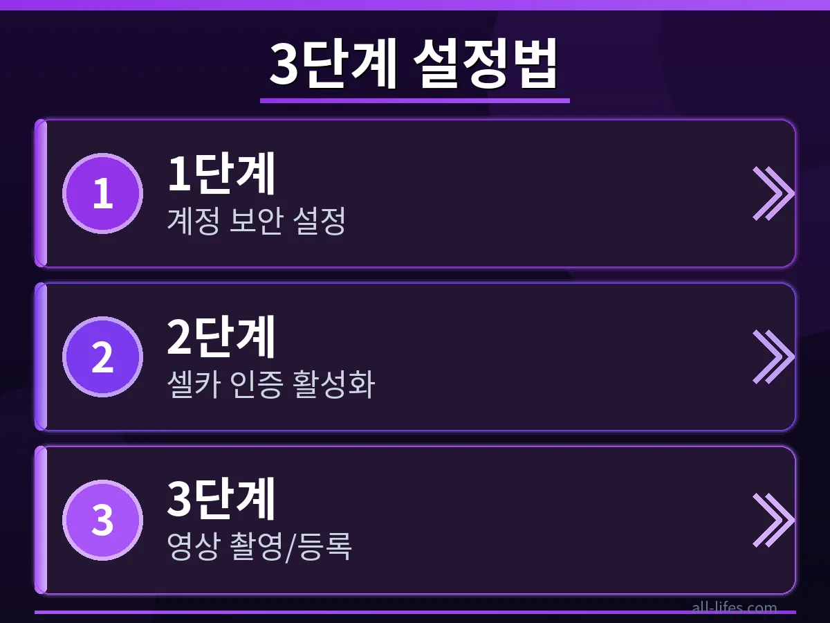 구글 계정 복구 셀카 인증 3단계 설정법 중 스마트폰으로 얼굴을 스캔하는 화면. 한국에서 셀카 영상 로그인 활성화 방법을 보여주는 단계 이미지.