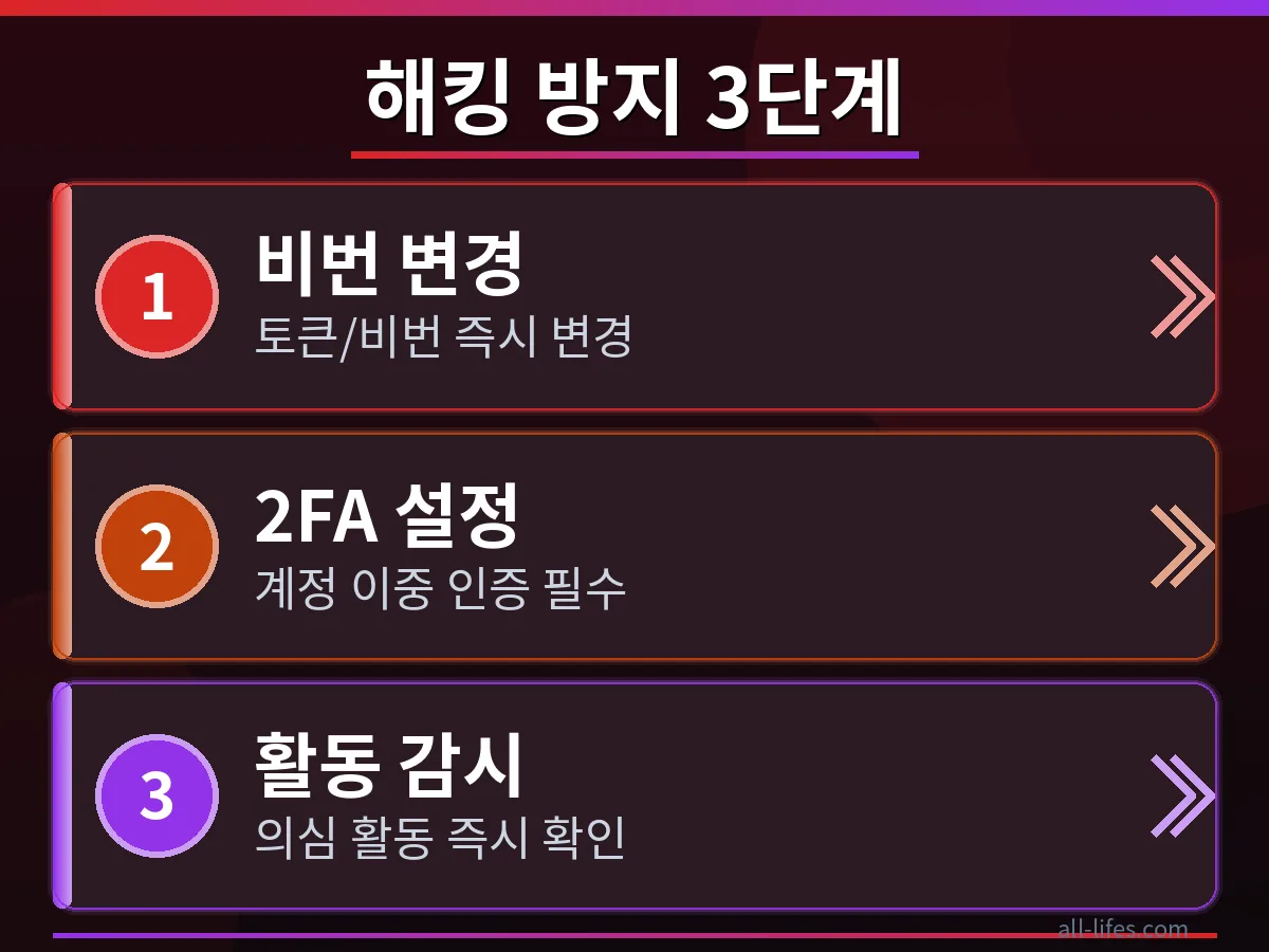 깃허브 설정 화면에서 유출된 토큰을 즉시 무효화하고 새로운 토큰을 발급받는 과정을 보여주는 스크린샷. 한화 보안 카메라 깃허브 토큰 유출 피해 예방을 위한 핵심적인 보안 조치입니다.