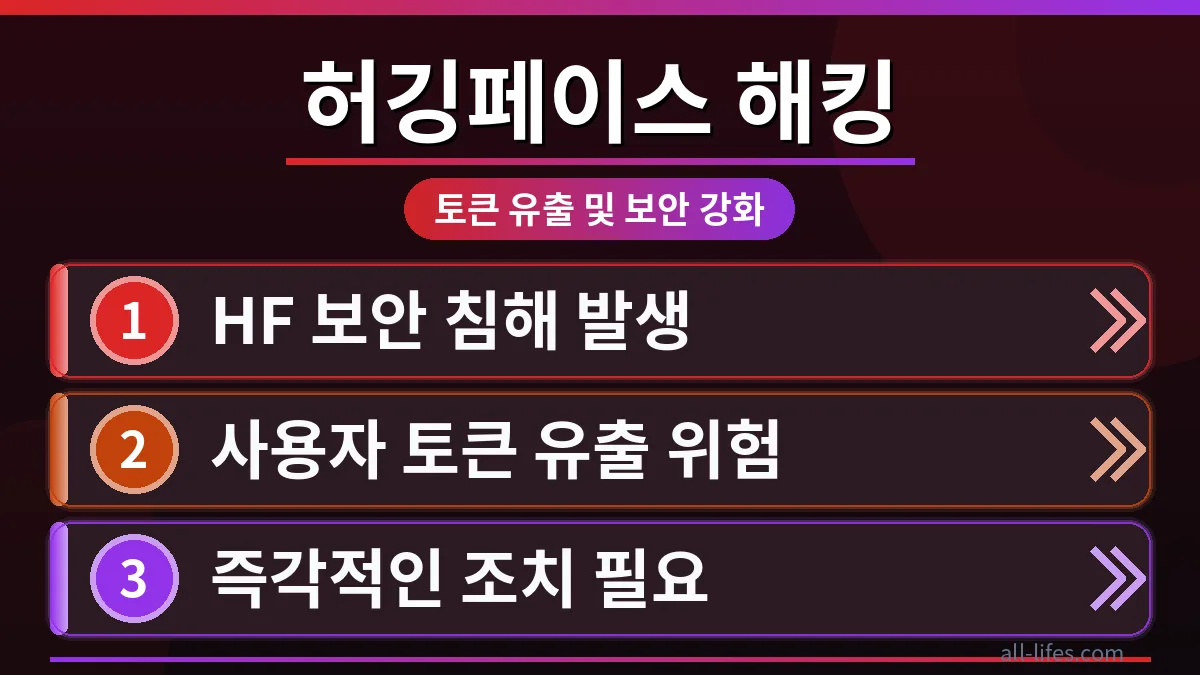 Hugging Face 토큰 유출 피해 예방 방법 가이드의 대표 이미지. 경고 표시와 함께 잠금 장치가 깨진 모습을 통해 심각한 보안 위협 상황을 시각적으로 강조합니다.