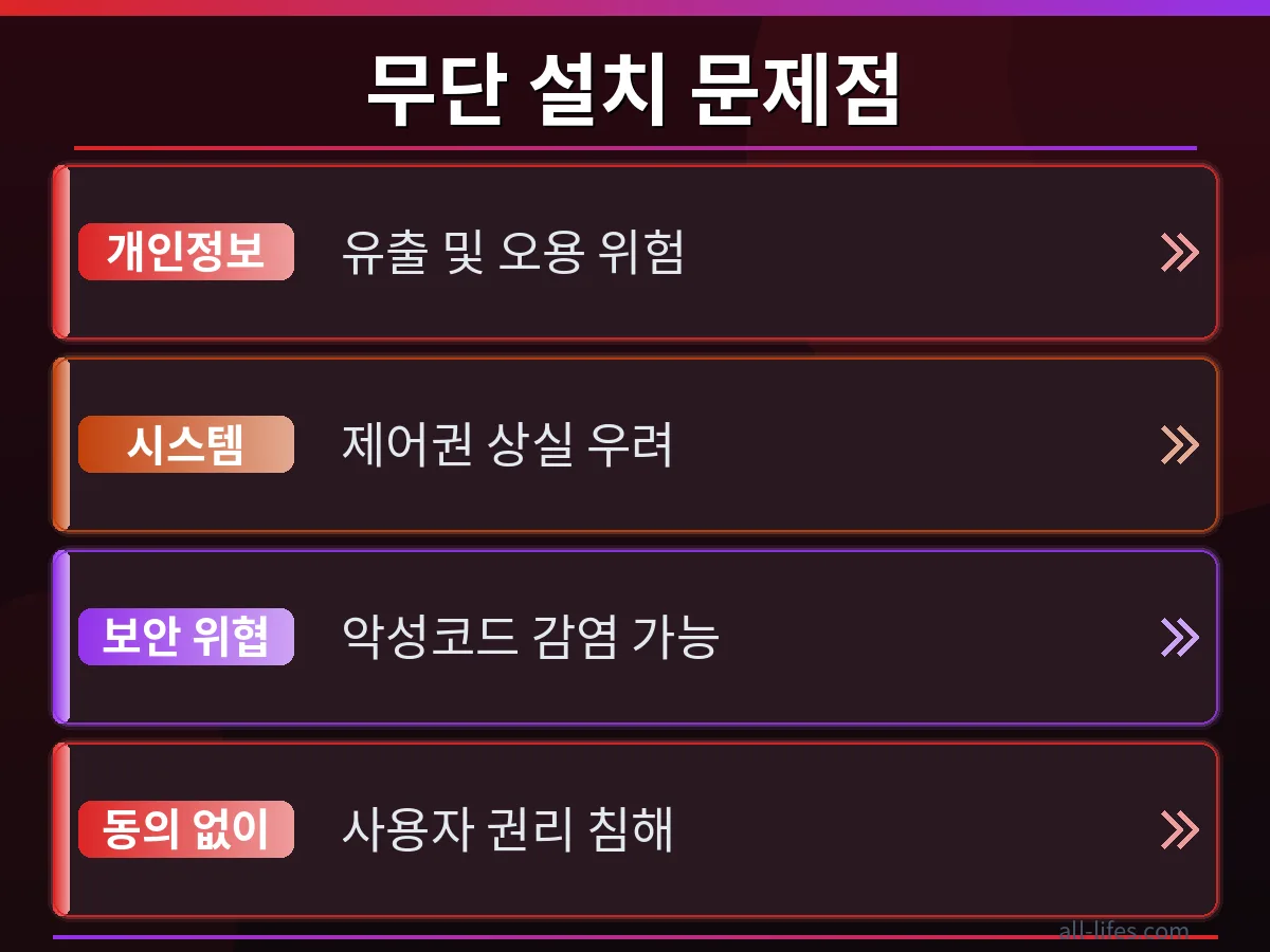 안전한 PC vs. 드라이버 문제 PC 안전한 PC 환경과 LG 모니터 드라이버 무단 설치로 인한 취약한 PC 환경을 비교하는 화면. LG 모니터 드라이버 몰래 설치되면 생기는 문제점의 심각성을 시각적으로 대비시켜 보안의 중요성을 강조합니다.