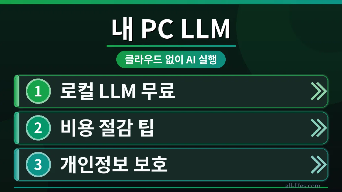 개인 컴퓨터에서 LLM을 설치하고 실행하는 모습. 로컬 LLM 무료 구축을 통해 클라우드 비용을 절감하는 3가지 팁을 시각적으로 강조합니다.