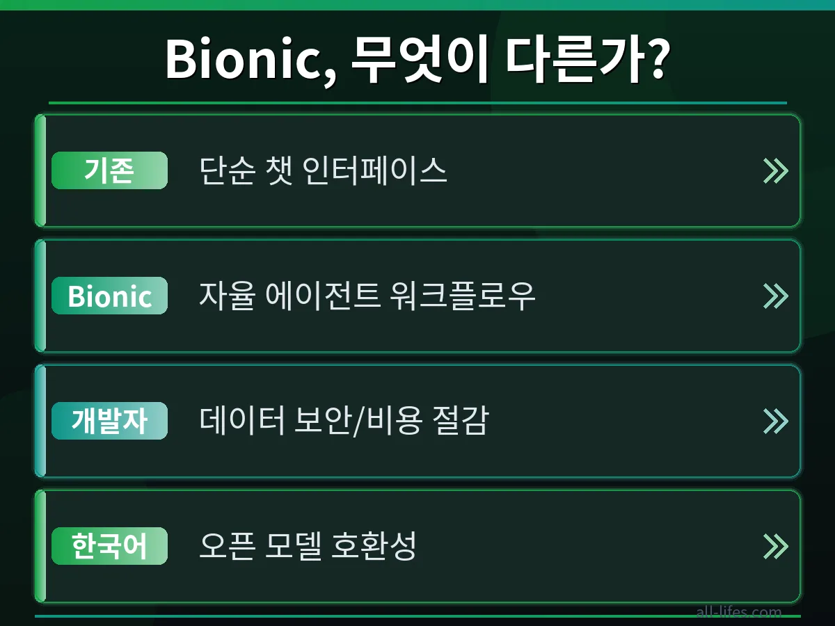 LM Studio Bionic에서 한국어 질의응답이 성공적으로 이루어진 대화창. LM Studio Bionic 무료 사용 한도 초과 해결 후 원활하게 작동하는 모습을 보여줍니다.
