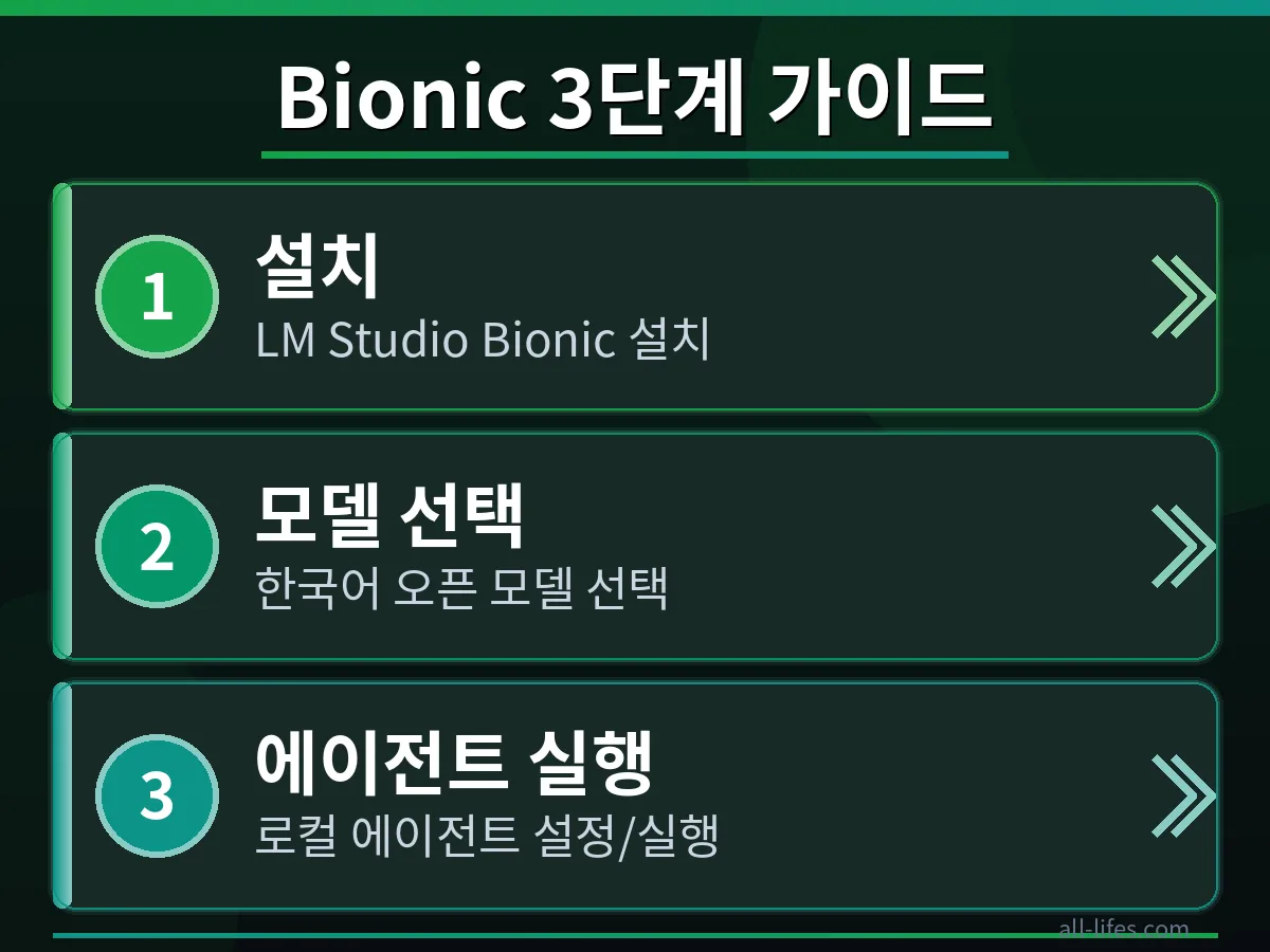 LM Studio Bionic 설정 화면에서 한국어 모델을 다운로드하는 과정. LM Studio Bionic 무료 사용 한도 초과 해결을 위한 첫 단계를 구체적으로 보여줍니다.